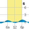 Tide chart for Red Point, Maryland on 2023/03/6