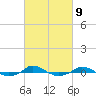 Tide chart for Red Point, Maryland on 2023/03/9