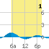 Tide chart for Red Point, Maryland on 2023/06/1