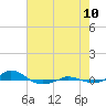 Tide chart for Red Point, Maryland on 2023/08/10