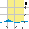 Tide chart for Red Point, Maryland on 2023/08/15