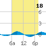 Tide chart for Red Point, Maryland on 2023/08/18