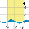 Tide chart for Red Point, Maryland on 2023/08/4