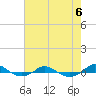 Tide chart for Red Point, Maryland on 2023/08/6