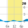 Tide chart for Red Point, Maryland on 2023/09/20