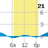 Tide chart for Red Point, Maryland on 2023/09/21