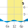 Tide chart for Red Point, Maryland on 2023/09/5