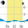 Tide chart for Red Point, Maryland on 2023/09/6