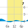 Tide chart for Red Point, Maryland on 2023/09/7