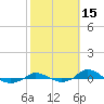 Tide chart for Red Point, Maryland on 2023/10/15