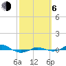 Tide chart for Red Point, Maryland on 2023/10/6