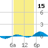 Tide chart for Red Point, Maryland on 2023/11/15