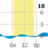 Tide chart for Red Point, Maryland on 2023/11/18