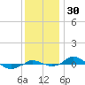 Tide chart for Red Point, Maryland on 2023/11/30