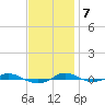 Tide chart for Red Point, Maryland on 2023/11/7