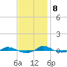 Tide chart for Red Point, Maryland on 2023/11/8