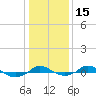 Tide chart for Red Point, Maryland on 2024/01/15