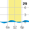 Tide chart for Red Point, Maryland on 2024/01/29