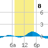 Tide chart for Red Point, Maryland on 2024/01/8