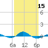 Tide chart for Red Point, Maryland on 2024/03/15