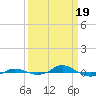 Tide chart for Red Point, Maryland on 2024/03/19