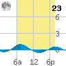 Tide chart for Red Point, Maryland on 2024/04/23