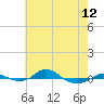 Tide chart for Red Point, Maryland on 2024/05/12