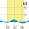 Tide chart for Red Point, Maryland on 2024/05/13