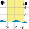 Tide chart for Red Point, Maryland on 2024/05/15