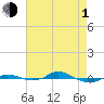 Tide chart for Red Point, Maryland on 2024/05/1