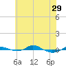 Tide chart for Red Point, Maryland on 2024/05/29