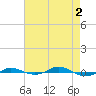 Tide chart for Red Point, Maryland on 2024/05/2