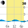 Tide chart for Red Point, Maryland on 2024/05/30
