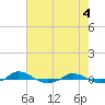 Tide chart for Red Point, Maryland on 2024/05/4