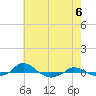 Tide chart for Red Point, Maryland on 2024/05/6