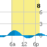 Tide chart for Red Point, Maryland on 2024/05/8