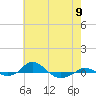 Tide chart for Red Point, Maryland on 2024/05/9