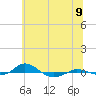 Tide chart for Red Point, Maryland on 2025/06/9