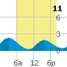 Tide chart for Cedar Run, Little Egg Harbor, New Jersey on 2023/05/11