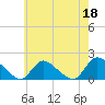 Tide chart for Cedar Run, Little Egg Harbor, New Jersey on 2023/05/18