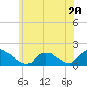 Tide chart for Cedar Run, Little Egg Harbor, New Jersey on 2023/06/20