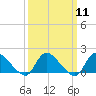 Tide chart for Cedar Run, Little Egg Harbor, New Jersey on 2024/03/11