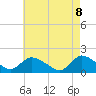 Tide chart for Cedar Run, New Jersey on 2025/05/8