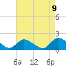 Tide chart for Cedar Run, New Jersey on 2025/05/9