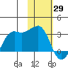 Tide chart for Akutan Island, Reef Bight, Alaska on 2022/01/29