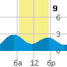 Tide chart for Tuckahoe River, Great Egg Harbor, New Jersey on 2022/02/9