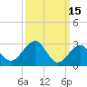 Tide chart for Tuckahoe River, Great Egg Harbor, New Jersey on 2022/03/15