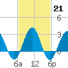 Tide chart for Tuckahoe River, Great Egg Harbor, New Jersey on 2023/02/21