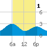 Tide chart for Tuckahoe River, Great Egg Harbor, New Jersey on 2023/03/1