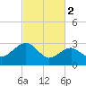 Tide chart for Tuckahoe River, Great Egg Harbor, New Jersey on 2023/03/2